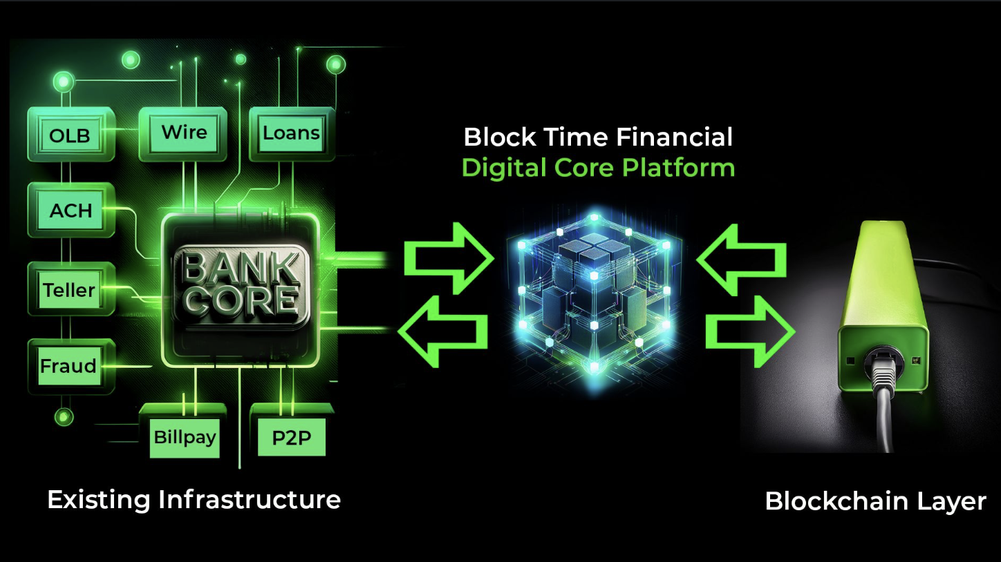 Banks and Credit Unions – It is Time to Harness the Power of Blockchain Technology!
