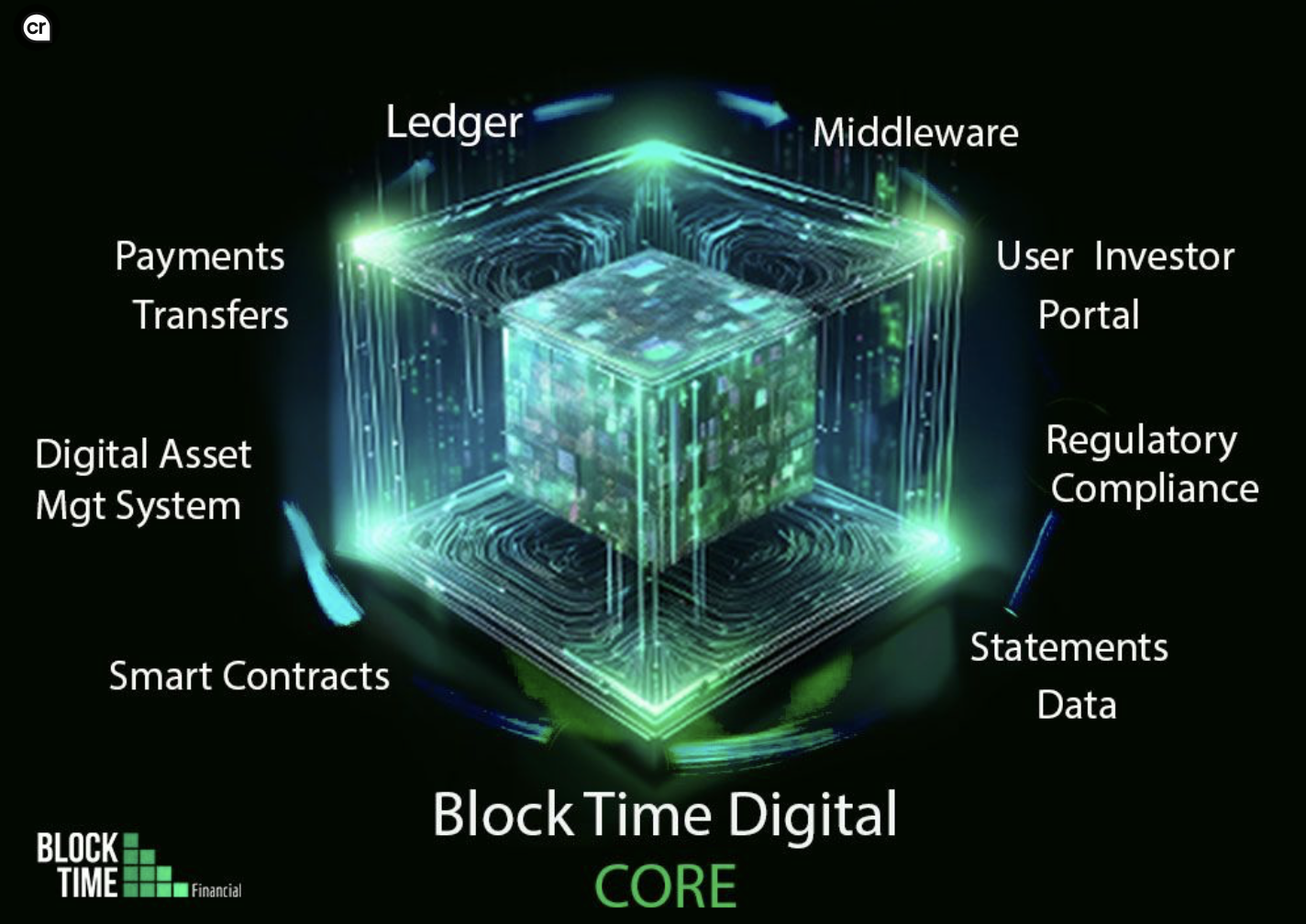 Introducing the Digital Core Platform - Transforming Financial Services