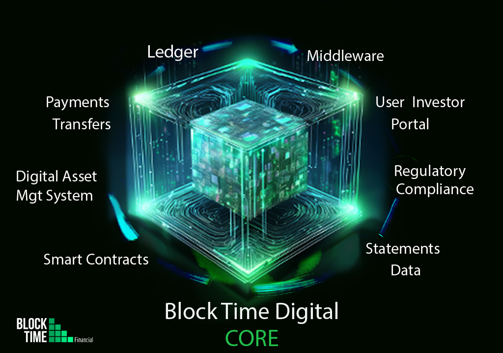 Block Time Digital Core Platform Architecture Diagram